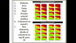 Riesgo cardiovascular - Apoteca Natura