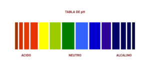 pH - Apoteca Natura