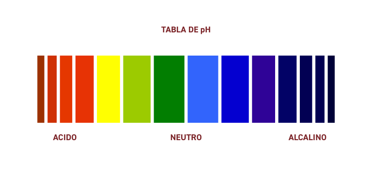 Ph - Apoteca Natura