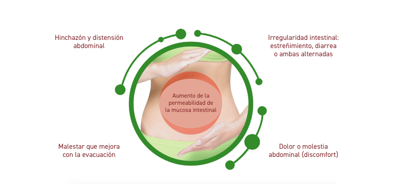 IBS - Apoteca Natura