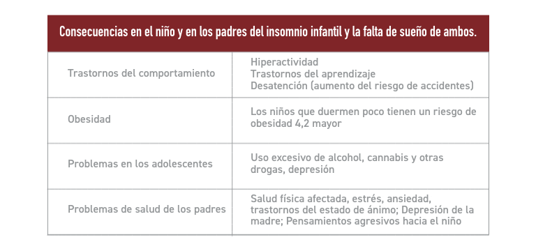 Problemas de salud causados por los trastornos del sueño en el niño - Apoteca Natura