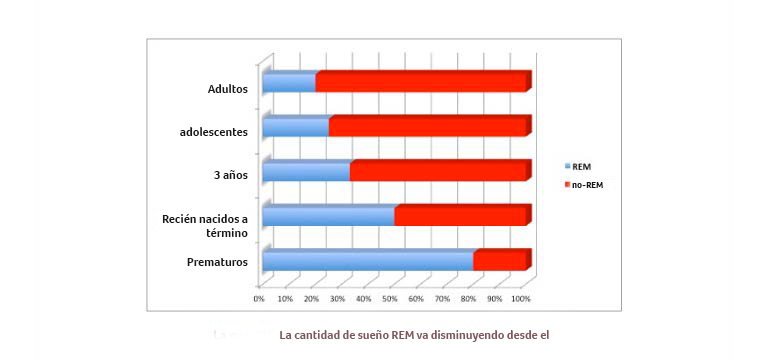 La estructura del sueño cambia con la edad - Apoteca Natura