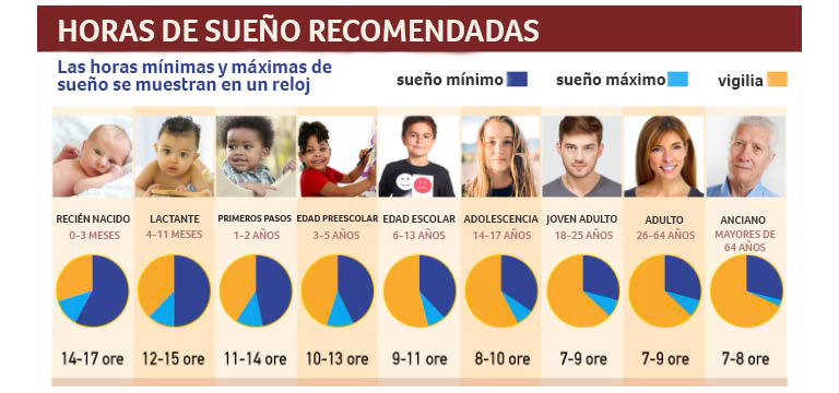 ¿Cuántas horas es necesario dormir? - Apoteca Natura