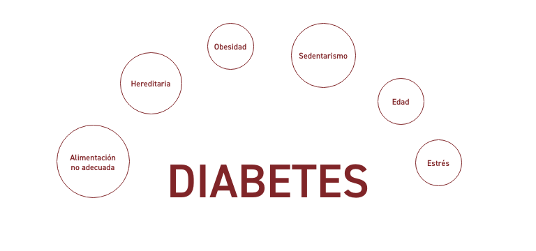 Diabetes - Apoteca Natura