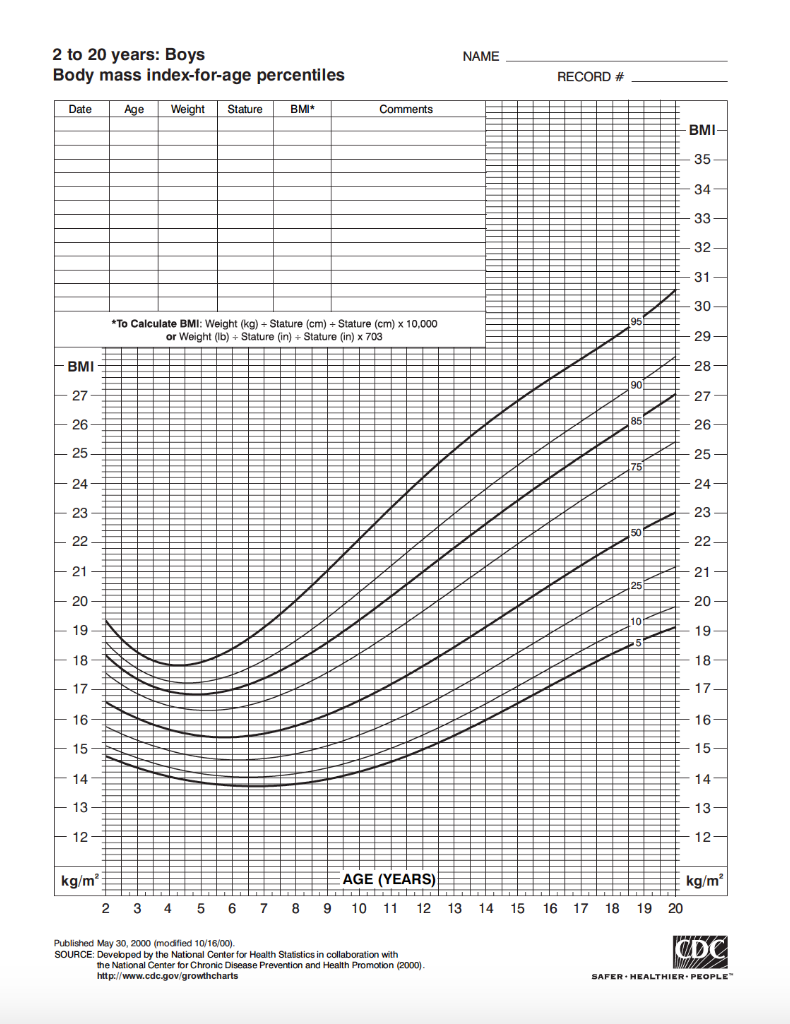 Tablas de percentiles del Índice de Masa Corporal (IMC) de los niños - Apoteca Natura