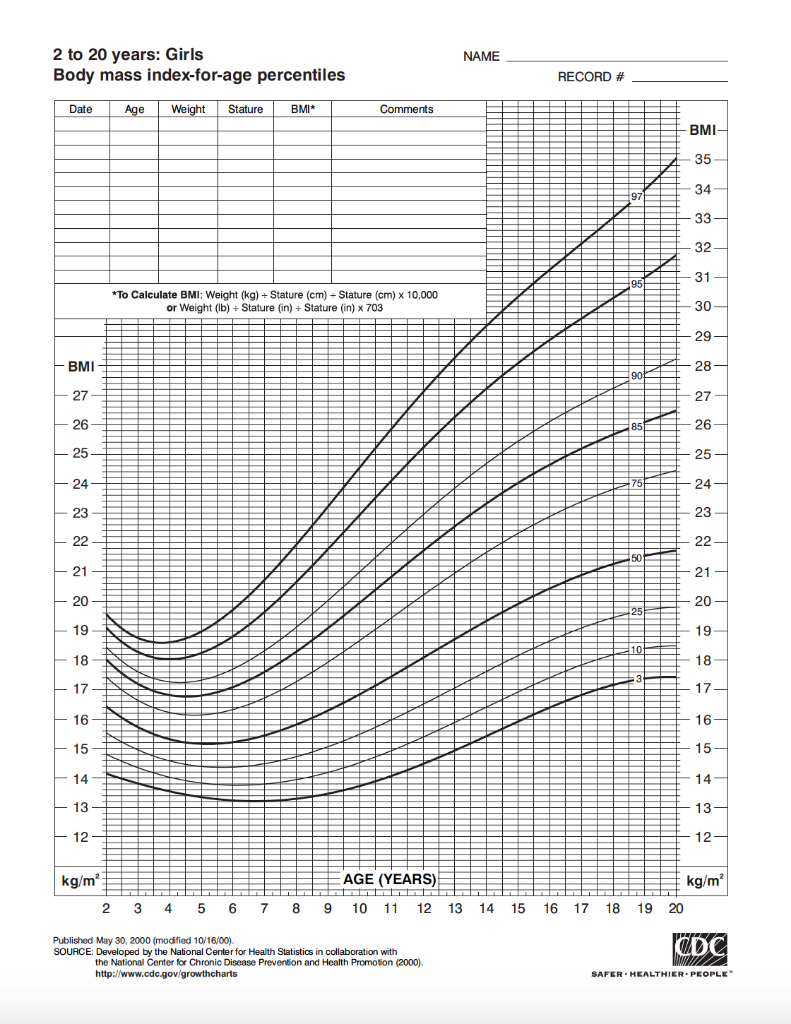 Tablas de percentiles del Índice de Masa Corporal (IMC) de los niños - Apoteca Natura