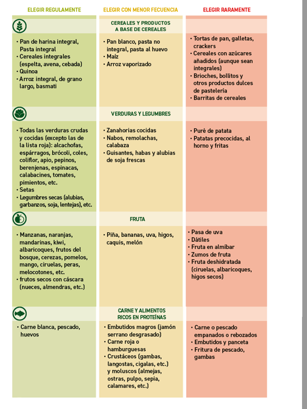 tabla de indice glucemico de los alimentos - Apoteca Natura